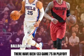  罗马主帅放话：NBA常规赛抢七大战必胜达拉斯独行侠，谷爱凌冷笑回应